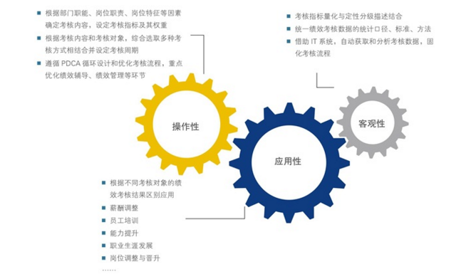 中大咨詢:績(jī)效管理的優(yōu)化 中大咨詢:績(jī)效管理的優(yōu)化