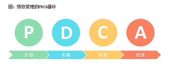 中大咨詢:績(jī)效管理的優(yōu)化 中大咨詢:績(jī)效管理的優(yōu)化