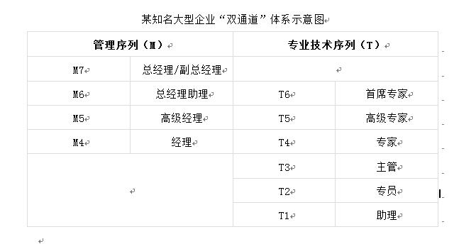 中大咨詢:管理 中大咨詢:管理