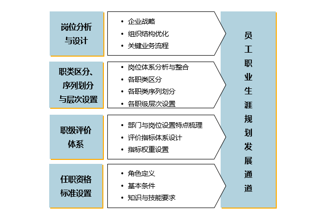 中大咨詢:如何設計員工職業(yè)生涯規(guī)劃發(fā)展通道 中大咨詢:如何設計員工職業(yè)生涯規(guī)劃發(fā)展通道