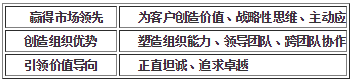 中大咨詢:人才梯隊(duì)建設(shè)的六大最佳實(shí)踐 中大咨詢:人才梯隊(duì)建設(shè)的六大最佳實(shí)踐