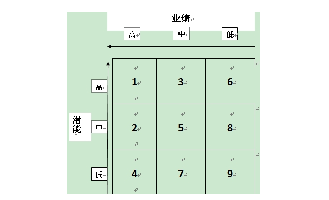 中大咨詢:人才梯隊(duì)建設(shè)的六大最佳實(shí)踐 中大咨詢:人才梯隊(duì)建設(shè)的六大最佳實(shí)踐