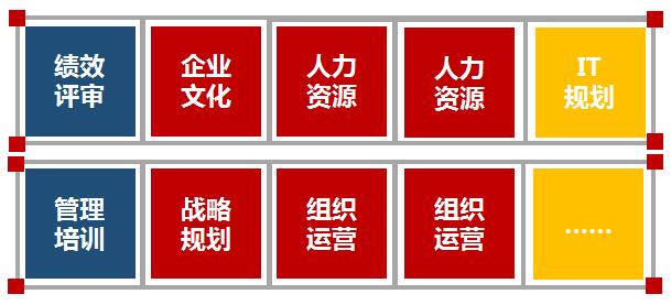 中大咨詢:行業(yè)前景 中大咨詢:行業(yè)前景