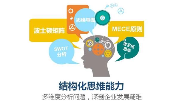 中大咨詢：學(xué)習(xí)成長(zhǎng)