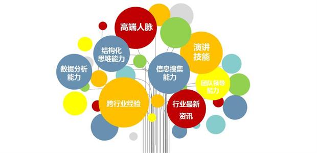 中大咨詢：學(xué)習(xí)成長(zhǎng)