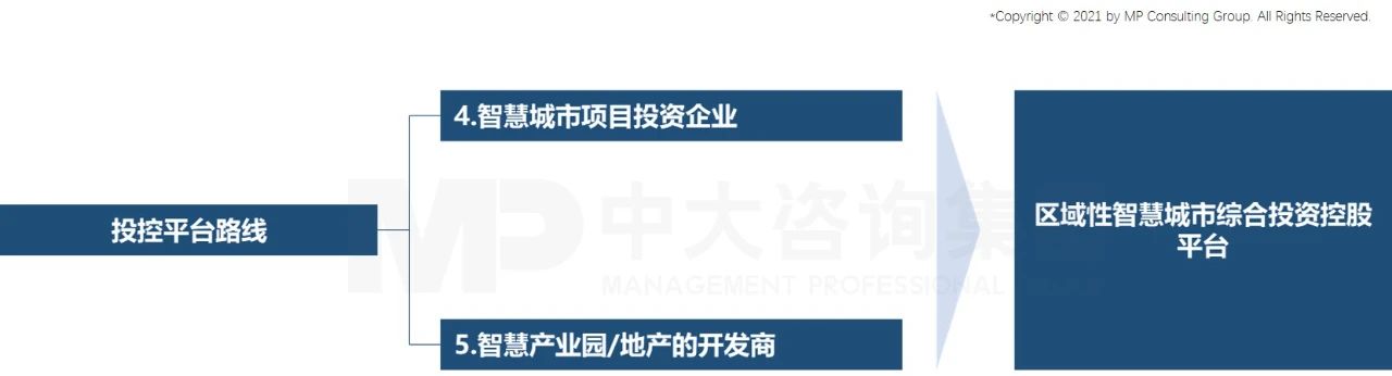 中大咨詢:投控平臺 中大咨詢:投控平臺