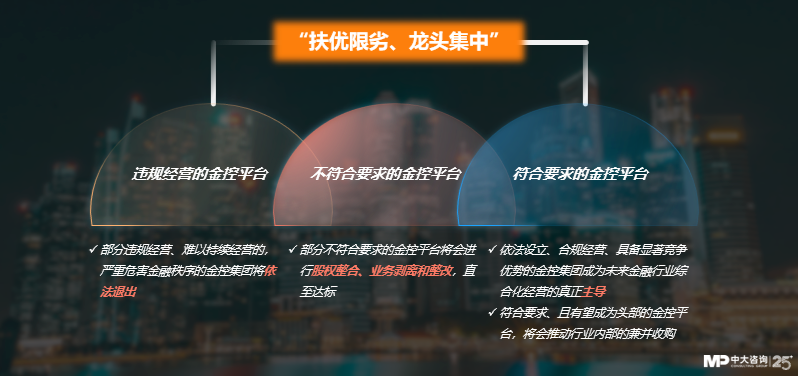 中大咨詢:獨家|金控新規(guī)發(fā)布,要合規(guī)也要發(fā)展!地方金控平臺轉(zhuǎn)型號角正式吹響! 中大咨詢:獨家|金控新規(guī)發(fā)布,要合規(guī)也要發(fā)展!地方金控平臺轉(zhuǎn)型號角正式吹響!