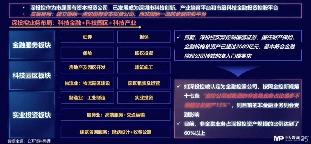 中大咨詢:獨家|金控新規(guī)發(fā)布,要合規(guī)也要發(fā)展!地方金控平臺轉(zhuǎn)型號角正式吹響! 中大咨詢:獨家|金控新規(guī)發(fā)布,要合規(guī)也要發(fā)展!地方金控平臺轉(zhuǎn)型號角正式吹響!