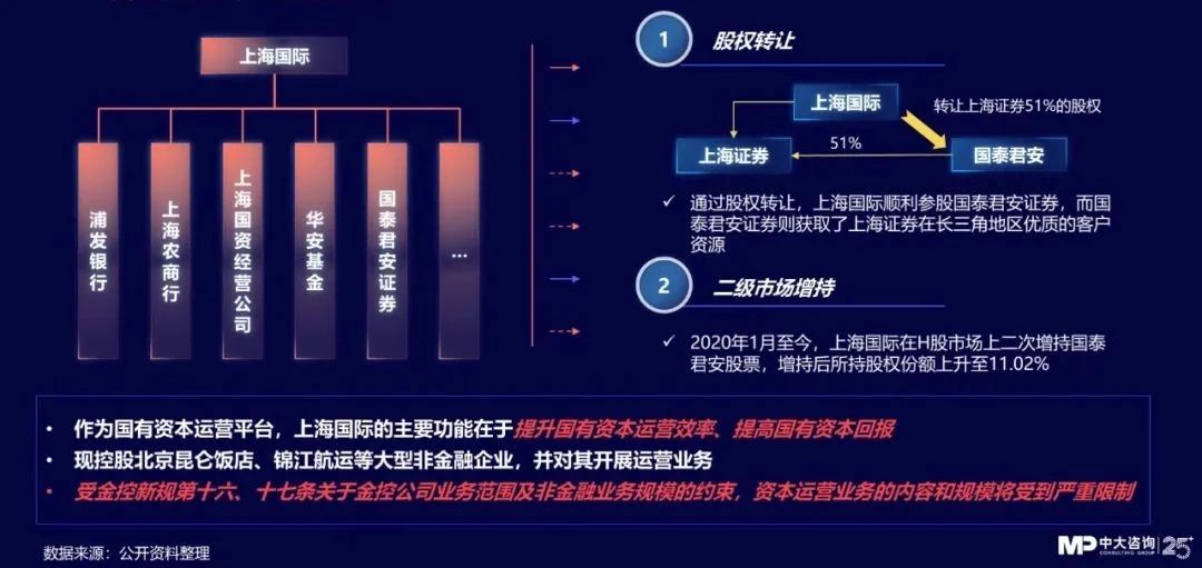 中大咨詢:獨家|金控新規(guī)發(fā)布,要合規(guī)也要發(fā)展!地方金控平臺轉(zhuǎn)型號角正式吹響! 中大咨詢:獨家|金控新規(guī)發(fā)布,要合規(guī)也要發(fā)展!地方金控平臺轉(zhuǎn)型號角正式吹響!