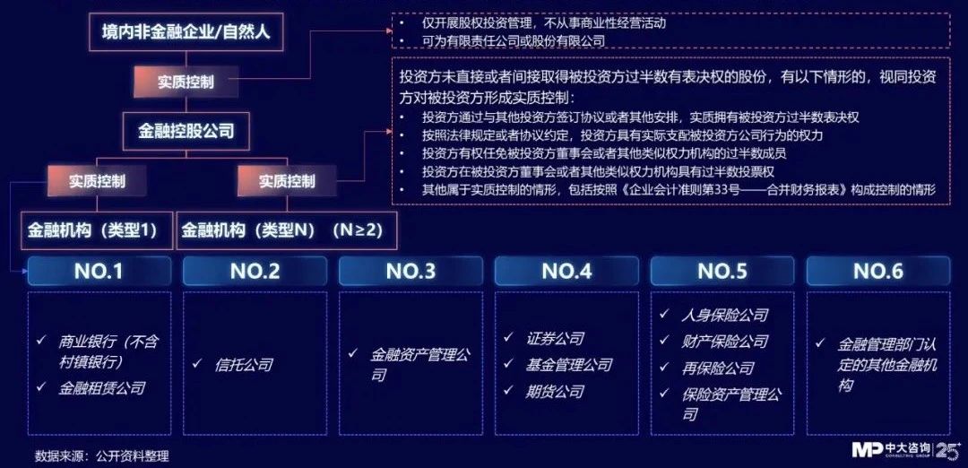中大咨詢:獨家|金控新規(guī)發(fā)布,要合規(guī)也要發(fā)展!地方金控平臺轉(zhuǎn)型號角正式吹響! 中大咨詢:獨家|金控新規(guī)發(fā)布,要合規(guī)也要發(fā)展!地方金控平臺轉(zhuǎn)型號角正式吹響!