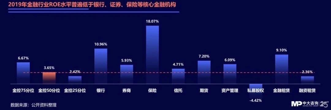 中大咨詢:獨家|金控新規(guī)發(fā)布,要合規(guī)也要發(fā)展!地方金控平臺轉(zhuǎn)型號角正式吹響! 中大咨詢:獨家|金控新規(guī)發(fā)布,要合規(guī)也要發(fā)展!地方金控平臺轉(zhuǎn)型號角正式吹響!