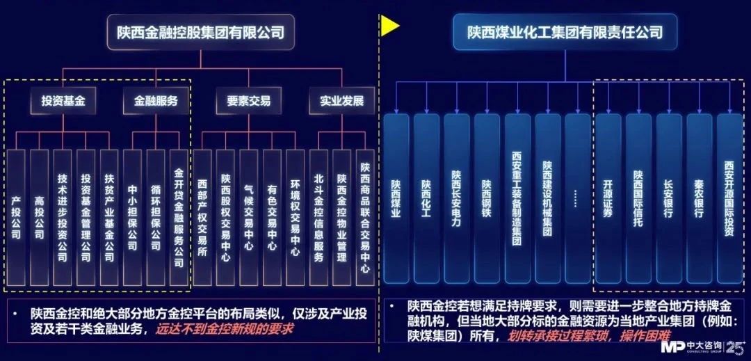 中大咨詢:獨家|金控新規(guī)發(fā)布,要合規(guī)也要發(fā)展!地方金控平臺轉(zhuǎn)型號角正式吹響! 中大咨詢:獨家|金控新規(guī)發(fā)布,要合規(guī)也要發(fā)展!地方金控平臺轉(zhuǎn)型號角正式吹響!