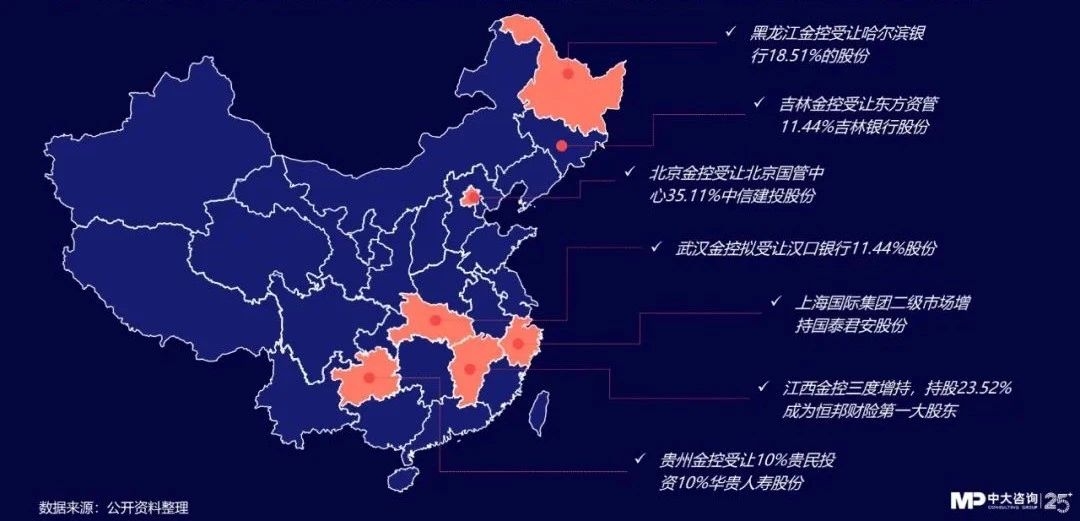 中大咨詢:獨家|金控新規(guī)發(fā)布,要合規(guī)也要發(fā)展!地方金控平臺轉(zhuǎn)型號角正式吹響! 中大咨詢:獨家|金控新規(guī)發(fā)布,要合規(guī)也要發(fā)展!地方金控平臺轉(zhuǎn)型號角正式吹響!