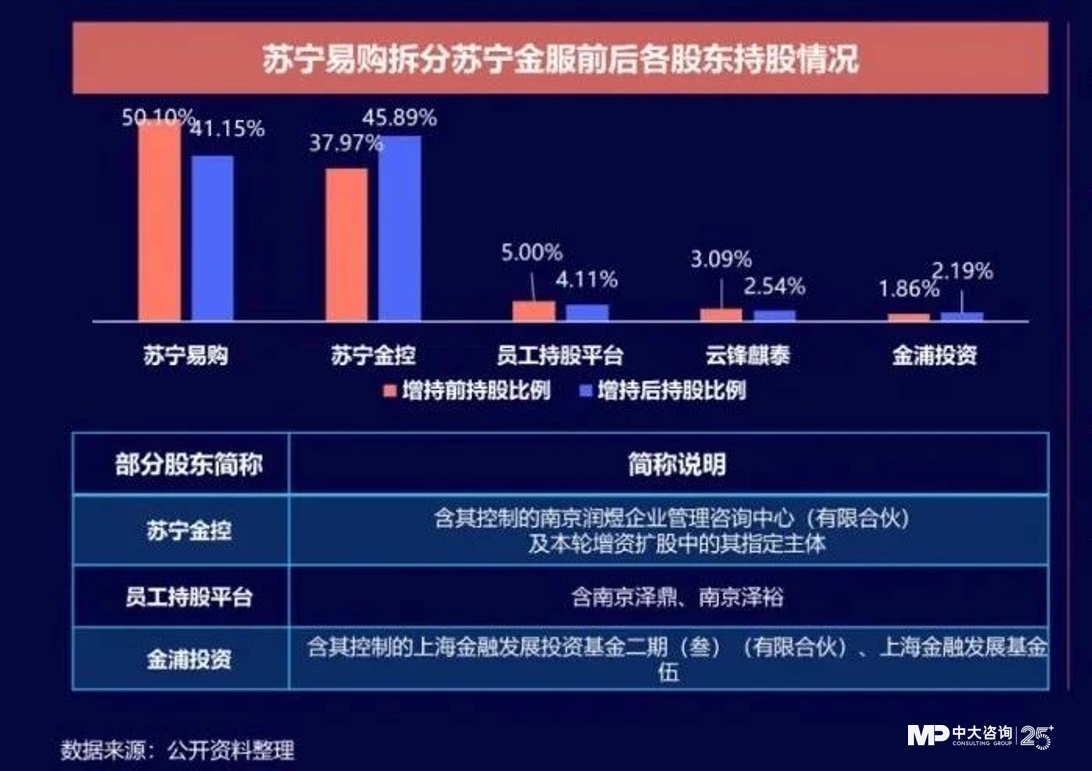中大咨詢;獨家|金控新規(guī)發(fā)布,要合規(guī)也要發(fā)展!地方金控平臺轉(zhuǎn)型號角正式吹響! 中大咨詢;獨家|金控新規(guī)發(fā)布,要合規(guī)也要發(fā)展!地方金控平臺轉(zhuǎn)型號角正式吹響!