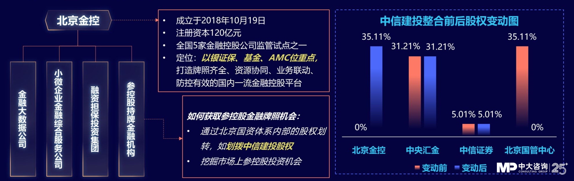 中大咨詢;獨家|金控新規(guī)發(fā)布,要合規(guī)也要發(fā)展!地方金控平臺轉(zhuǎn)型號角正式吹響! 中大咨詢;獨家|金控新規(guī)發(fā)布,要合規(guī)也要發(fā)展!地方金控平臺轉(zhuǎn)型號角正式吹響!