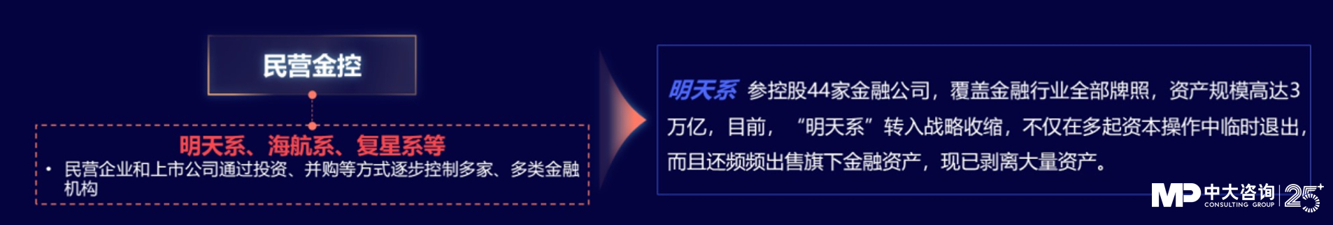 中大咨詢:獨家|金控新規(guī)發(fā)布,要合規(guī)也要發(fā)展!地方金控平臺轉(zhuǎn)型號角正式吹響! 中大咨詢:獨家|金控新規(guī)發(fā)布,要合規(guī)也要發(fā)展!地方金控平臺轉(zhuǎn)型號角正式吹響!