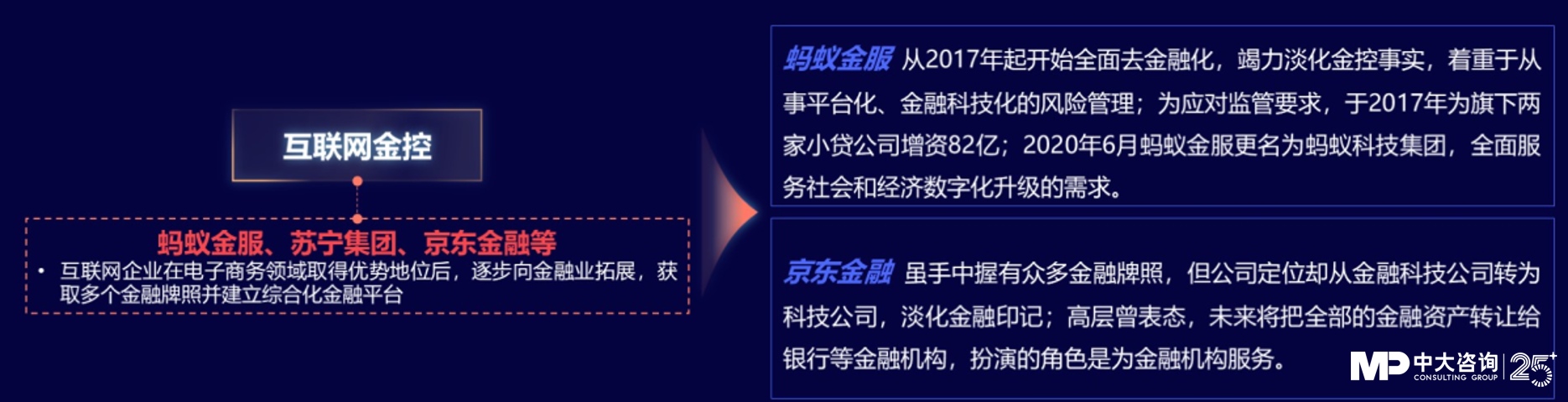 中大咨詢:獨家|金控新規(guī)發(fā)布,要合規(guī)也要發(fā)展!地方金控平臺轉(zhuǎn)型號角正式吹響! 中大咨詢:獨家|金控新規(guī)發(fā)布,要合規(guī)也要發(fā)展!地方金控平臺轉(zhuǎn)型號角正式吹響!