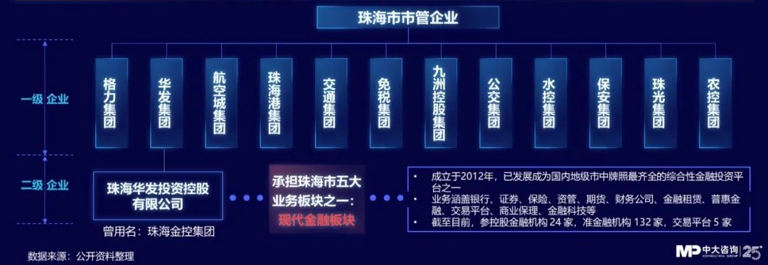 中大咨詢 中大咨詢