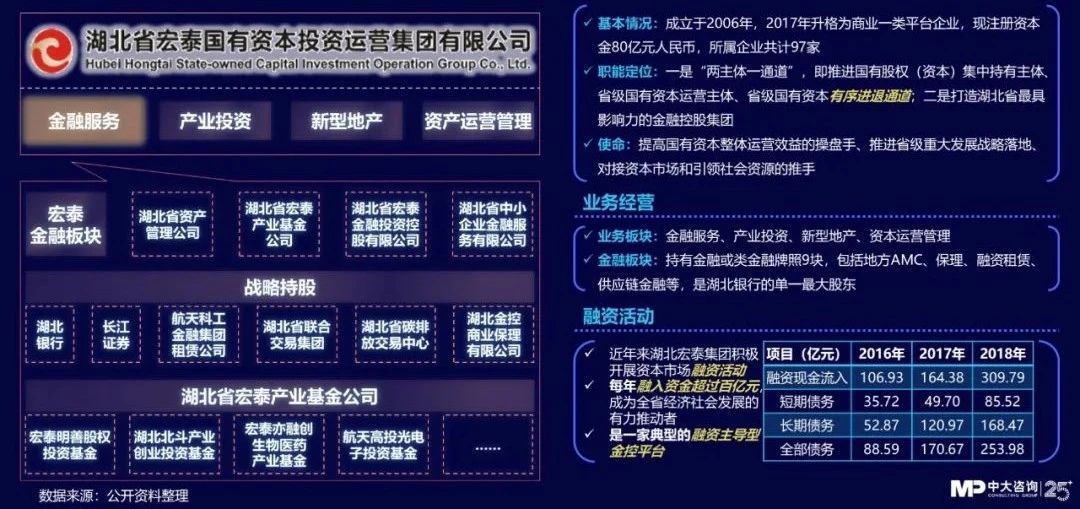 中大咨詢:獨家|金控新規(guī)發(fā)布,要合規(guī)也要發(fā)展!地方金控平臺轉(zhuǎn)型號角正式吹響! 中大咨詢:獨家|金控新規(guī)發(fā)布,要合規(guī)也要發(fā)展!地方金控平臺轉(zhuǎn)型號角正式吹響!