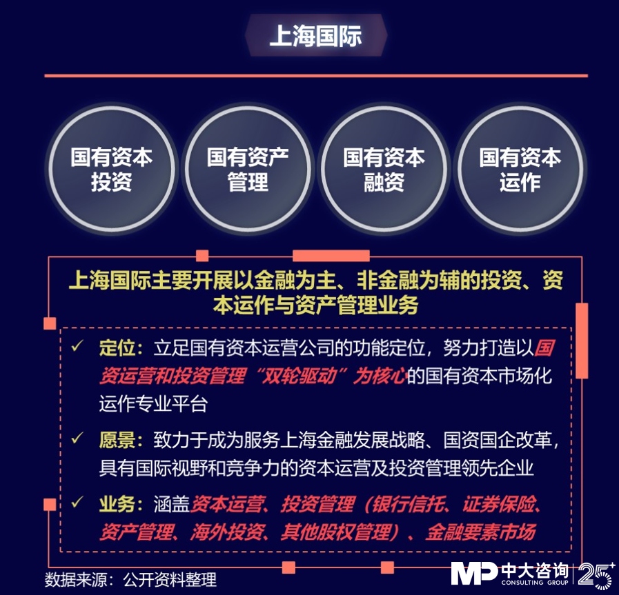 中大咨詢:獨家|金控新規(guī)發(fā)布,要合規(guī)也要發(fā)展!地方金控平臺轉(zhuǎn)型號角正式吹響! 中大咨詢:獨家|金控新規(guī)發(fā)布,要合規(guī)也要發(fā)展!地方金控平臺轉(zhuǎn)型號角正式吹響!
