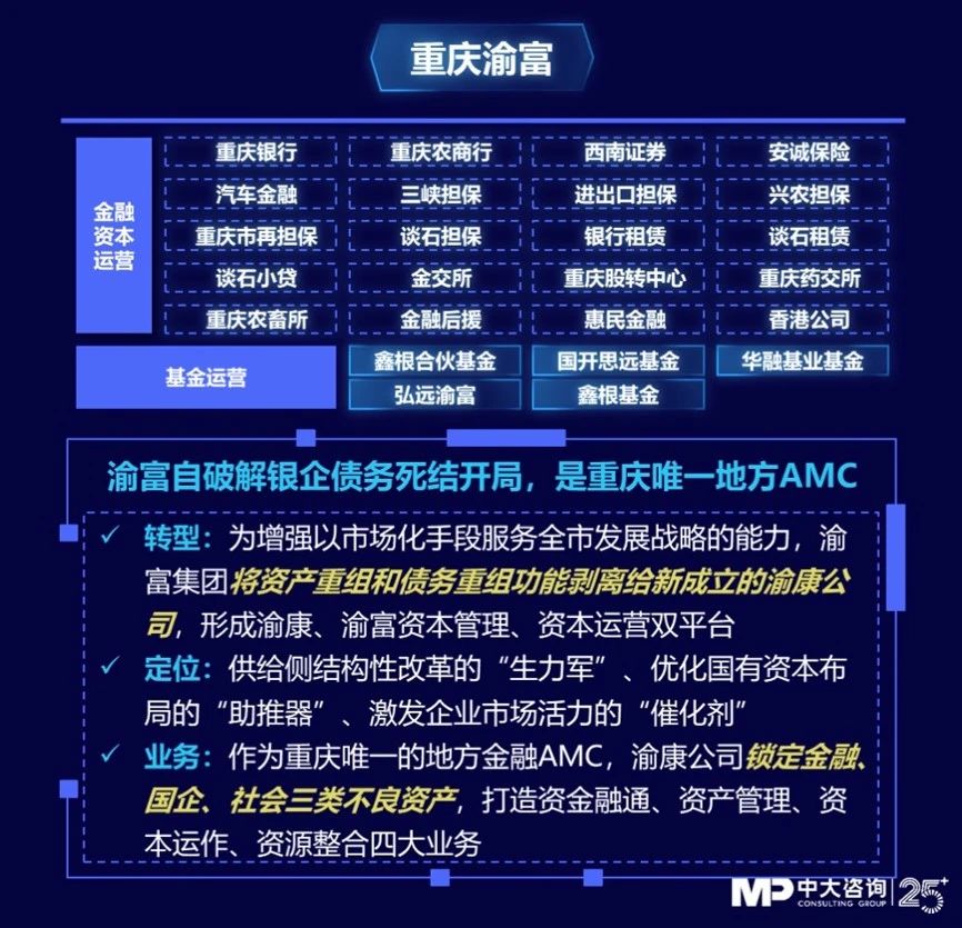 中大咨詢:獨家|金控新規(guī)發(fā)布,要合規(guī)也要發(fā)展!地方金控平臺轉(zhuǎn)型號角正式吹響! 中大咨詢:獨家|金控新規(guī)發(fā)布,要合規(guī)也要發(fā)展!地方金控平臺轉(zhuǎn)型號角正式吹響!