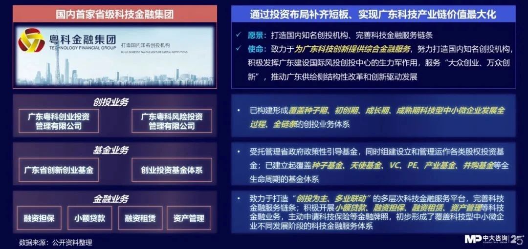 中大咨詢:獨家|金控新規(guī)發(fā)布,要合規(guī)也要發(fā)展!地方金控平臺轉(zhuǎn)型號角正式吹響! 中大咨詢:獨家|金控新規(guī)發(fā)布,要合規(guī)也要發(fā)展!地方金控平臺轉(zhuǎn)型號角正式吹響!