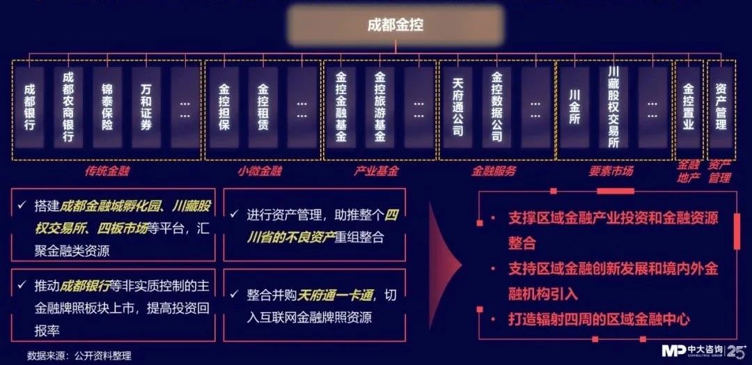 中大咨詢:獨家|金控新規(guī)發(fā)布,要合規(guī)也要發(fā)展!地方金控平臺轉(zhuǎn)型號角正式吹響! 中大咨詢:獨家|金控新規(guī)發(fā)布,要合規(guī)也要發(fā)展!地方金控平臺轉(zhuǎn)型號角正式吹響!
