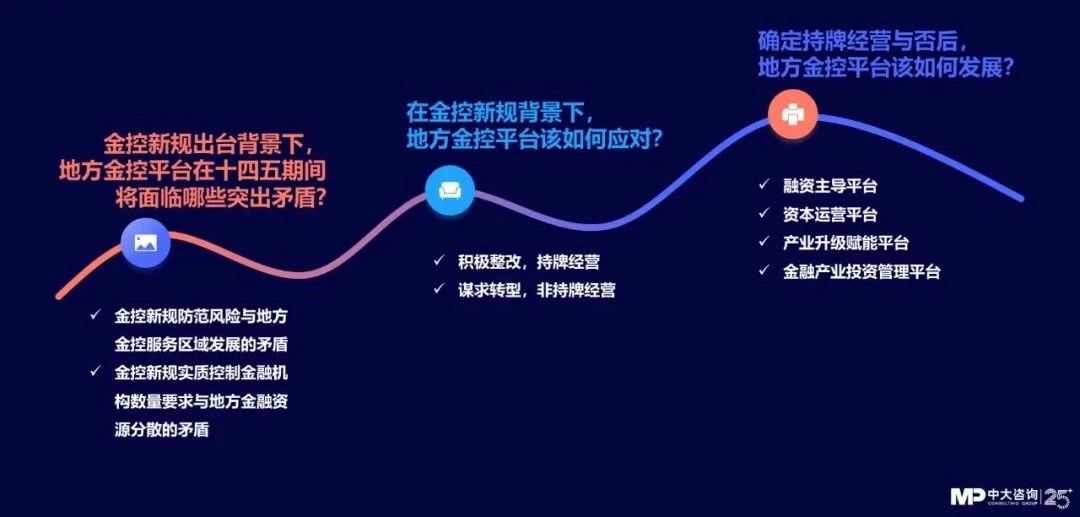 中大咨詢:獨家|金控新規(guī)發(fā)布,要合規(guī)也要發(fā)展!地方金控平臺轉(zhuǎn)型號角正式吹響! 中大咨詢:獨家|金控新規(guī)發(fā)布,要合規(guī)也要發(fā)展!地方金控平臺轉(zhuǎn)型號角正式吹響!