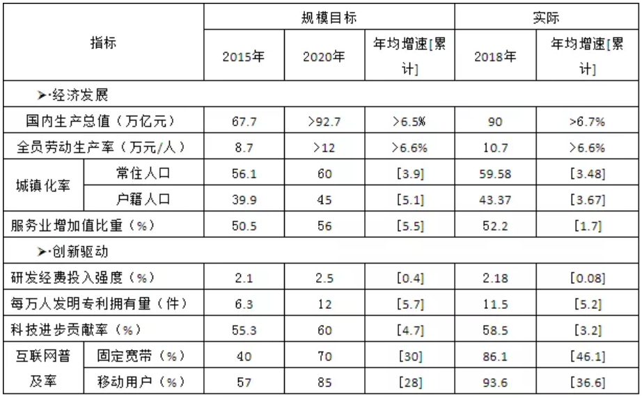中大咨詢：中國(guó)經(jīng)濟(jì)十三五發(fā)展回顧與十四五前瞻
