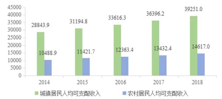 中大咨詢：中國(guó)經(jīng)濟(jì)十三五發(fā)展回顧與十四五前瞻