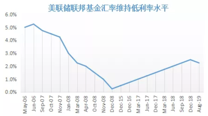 中大咨詢：中國(guó)經(jīng)濟(jì)十三五發(fā)展回顧與十四五前瞻
