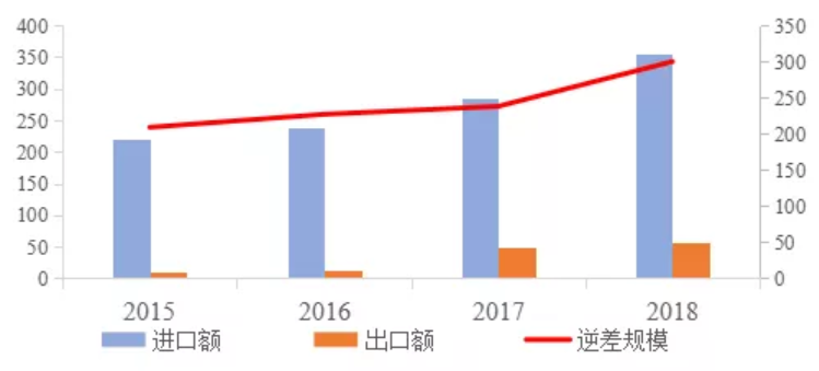 中大咨詢：