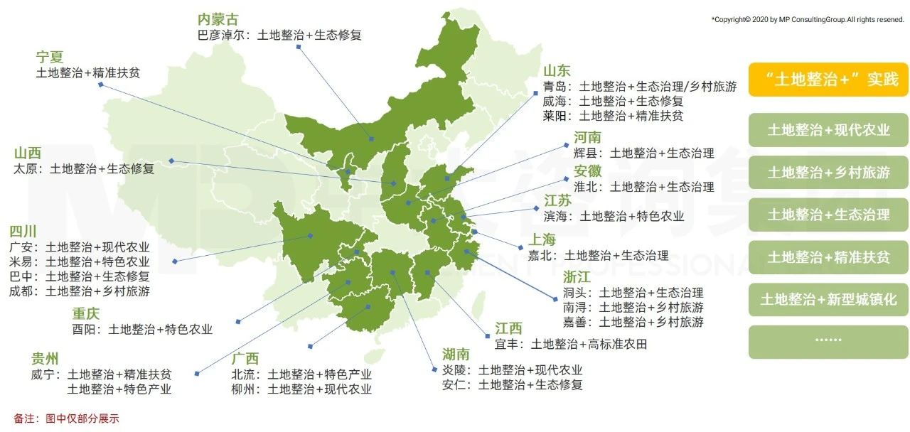中大咨詢：全面推進鄉(xiāng)村振興，平臺公司這么干！