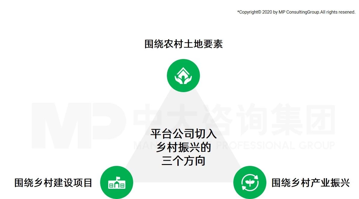 中大咨詢：全面推進鄉(xiāng)村振興，平臺公司這么干！