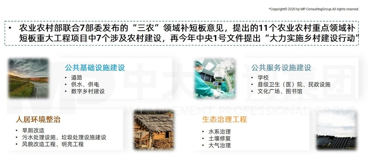 中大咨詢：全面推進鄉(xiāng)村振興，平臺公司這么干！