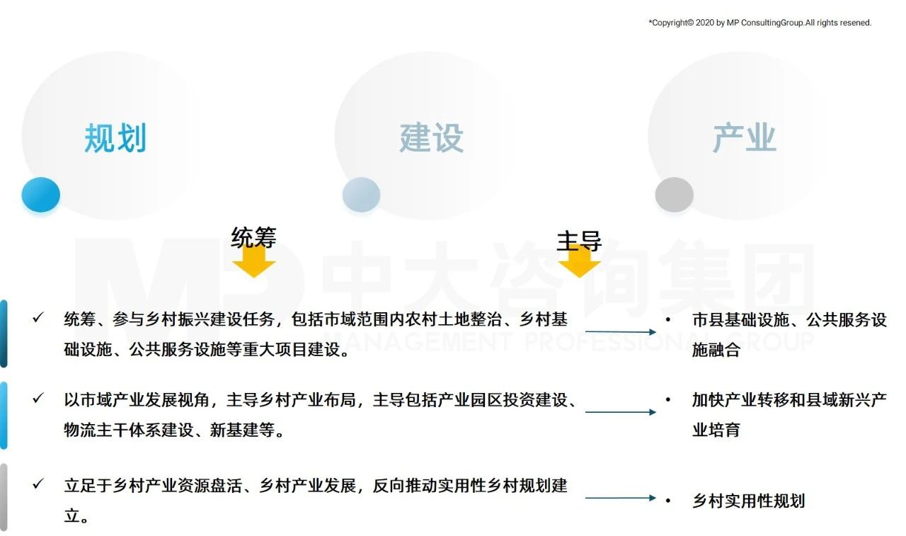 中大咨詢：全面推進鄉(xiāng)村振興，平臺公司這么干！