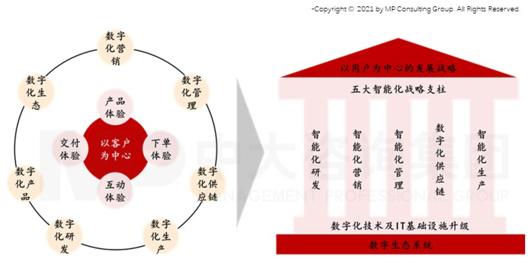 智能時代來臨,制造業(yè)如何抓住機遇實現(xiàn)智能化轉型 智能時代來臨,制造業(yè)如何抓住機遇實現(xiàn)智能化轉型