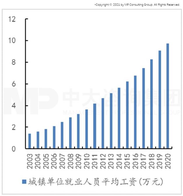智能時代來臨,制造業(yè)如何抓住機遇實現(xiàn)智能化轉型 智能時代來臨,制造業(yè)如何抓住機遇實現(xiàn)智能化轉型