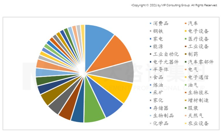 智能時代來臨,制造業(yè)如何抓住機遇實現(xiàn)智能化轉型 智能時代來臨,制造業(yè)如何抓住機遇實現(xiàn)智能化轉型