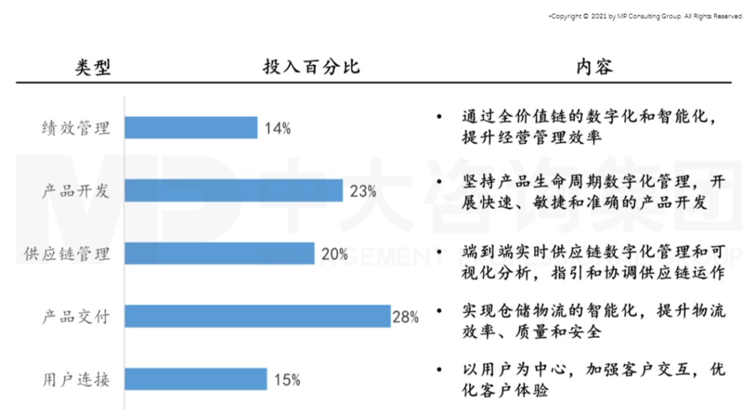 智能時代來臨,制造業(yè)如何抓住機遇實現(xiàn)智能化轉型 智能時代來臨,制造業(yè)如何抓住機遇實現(xiàn)智能化轉型
