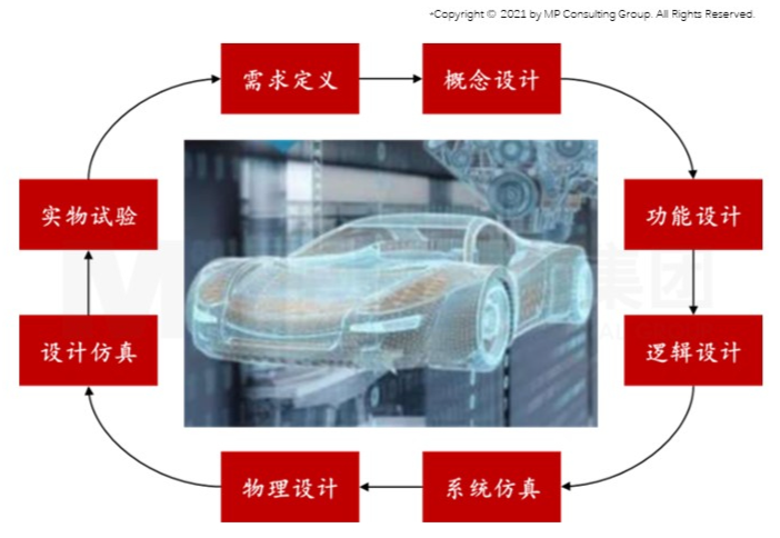 智能時代來臨,制造業(yè)如何抓住機遇實現(xiàn)智能化轉型 智能時代來臨,制造業(yè)如何抓住機遇實現(xiàn)智能化轉型