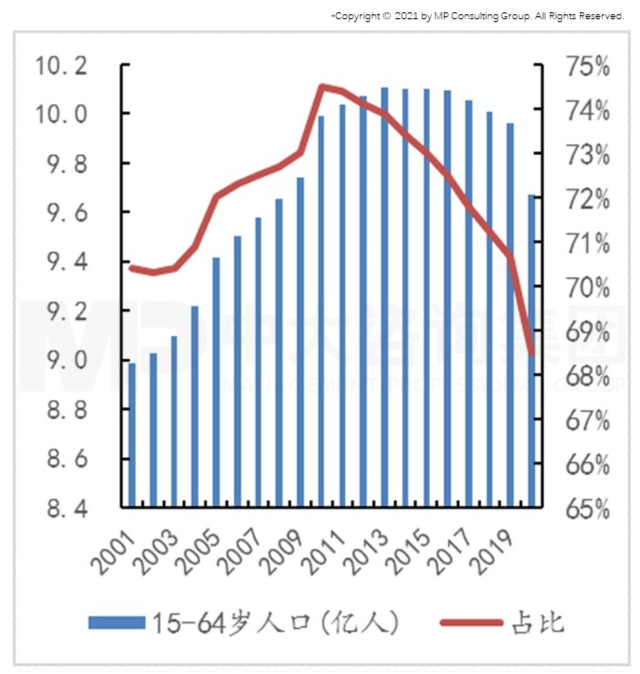 智能時代來臨，制造業(yè)如何抓住機遇實現(xiàn)智能化轉型