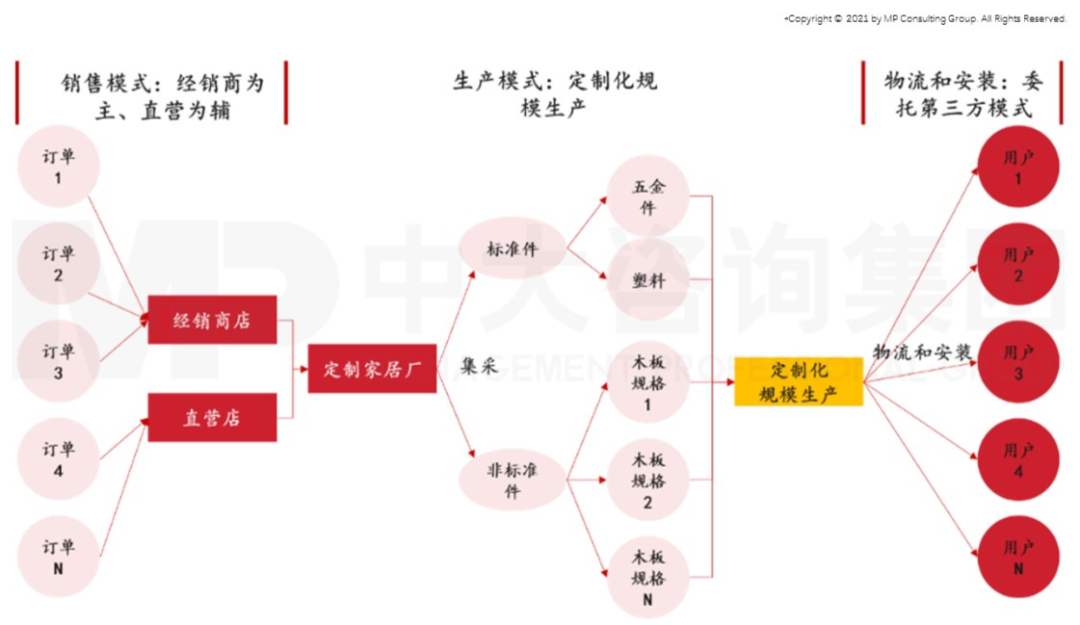 智能時代來臨,制造業(yè)如何抓住機遇實現(xiàn)智能化轉型 智能時代來臨,制造業(yè)如何抓住機遇實現(xiàn)智能化轉型