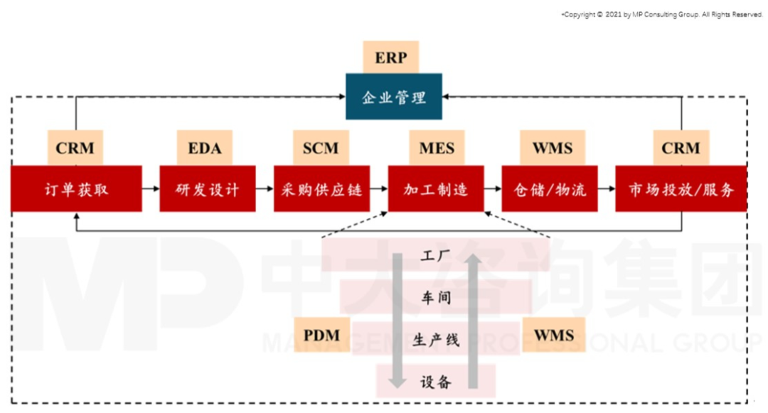 智能時代來臨,制造業(yè)如何抓住機遇實現(xiàn)智能化轉型 智能時代來臨,制造業(yè)如何抓住機遇實現(xiàn)智能化轉型