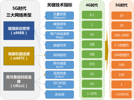 新基建行研系列（七）——5G技術(shù)：擁抱5G，企業(yè)的“彎道超車”機(jī)遇