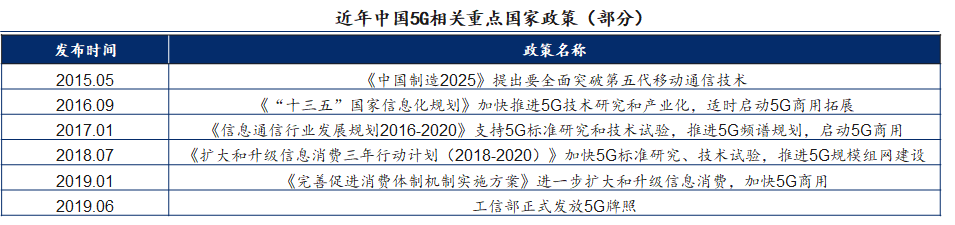 新基建行研系列（七）——5G技術(shù)：擁抱5G，企業(yè)的“彎道超車”機(jī)遇