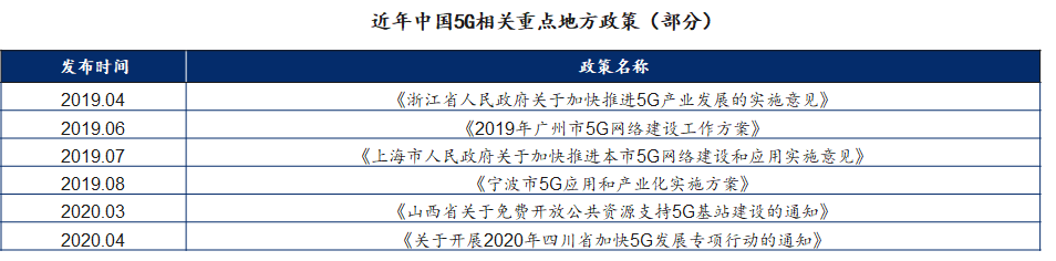 新基建行研系列（七）——5G技術(shù)：擁抱5G，企業(yè)的“彎道超車”機(jī)遇
