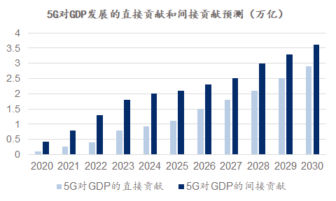 新基建行研系列（七）——5G技術(shù)：擁抱5G，企業(yè)的“彎道超車”機(jī)遇