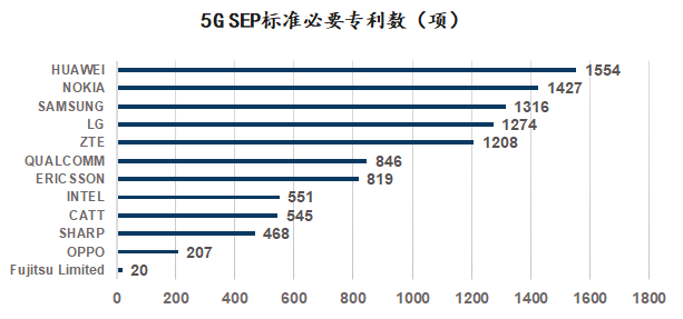 新基建行研系列（七）——5G技術(shù)：擁抱5G，企業(yè)的“彎道超車”機(jī)遇