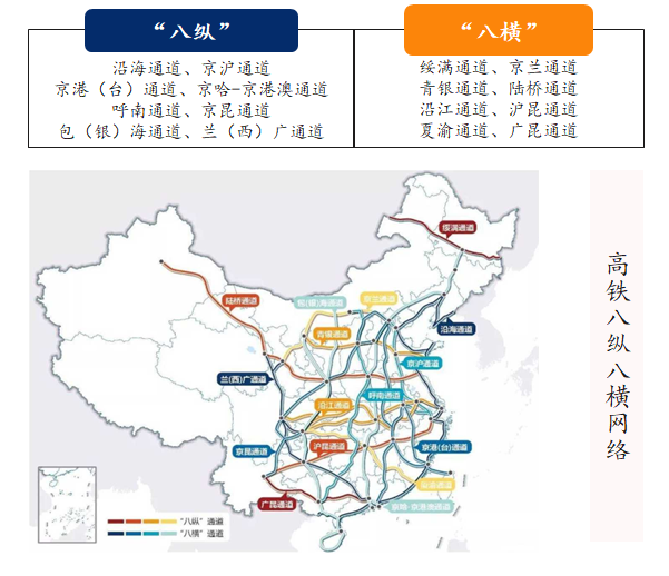 新基建行研系列(六)——城際高速鐵路:四大背景與三大趨勢 新基建行研系列(六)——城際高速鐵路:四大背景與三大趨勢